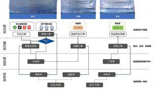 BIG6排名：车魔无缘英超前六❗惨遭维拉纽卡取代